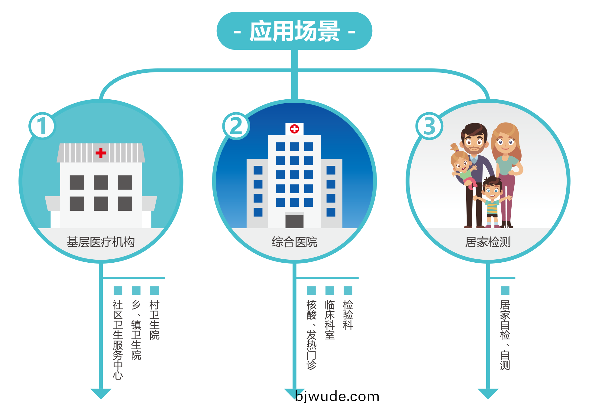 廣(guang)州藍(lan)勃(bo) | 新冠(guan)抗原檢(jian)測(ce)解(jie)決方(fang)案(an)